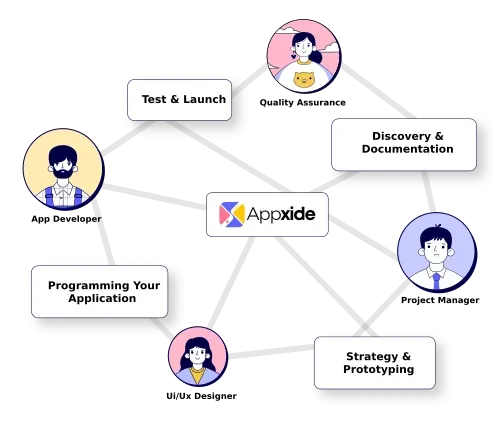 Diagram mapy drogowej projektu